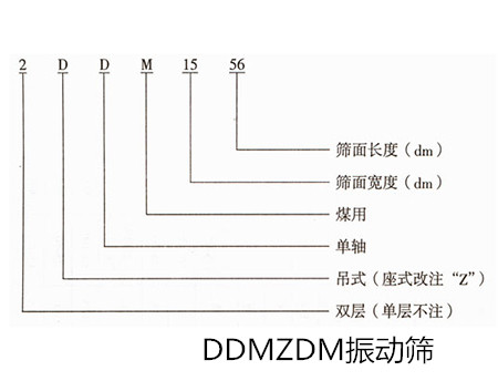 DDM/ZDM振動篩